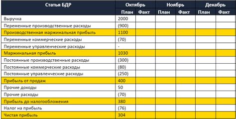 Как Блок БДР обеспечивает безопасность и надежность