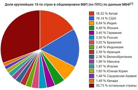 Как ВВП влияет на экономическое развитие страны