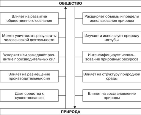 Как Обломовство влияет на общество