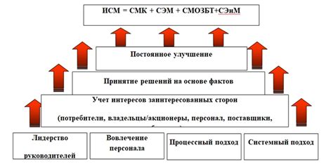 Как активировать хрюшку: общие принципы