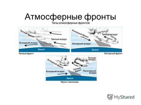 Как атмосферные фронты влияют на погоду