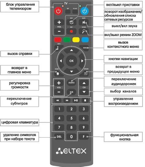 Как быстро настроить пульт Дэу к вашему телевизору - подробная инструкция