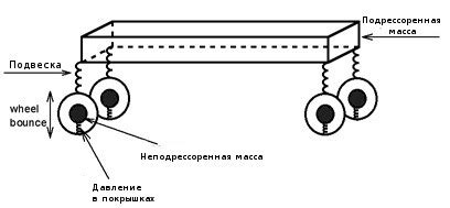 Как вариатор влияет на динамику и скорость мопеда?