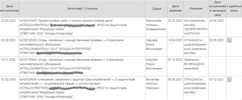 Как вернуть подкладку изготовителю: причины и процедура