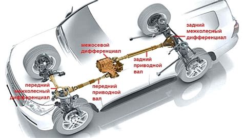 Как включить межосевой дифференциал на Камазе Евро