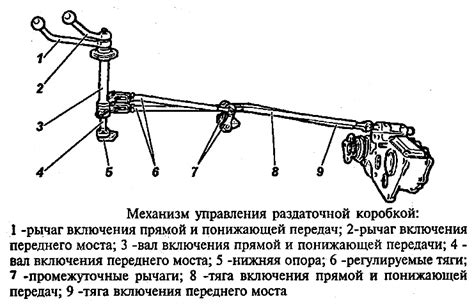 Как включить полный привод на УАЗ Буханка