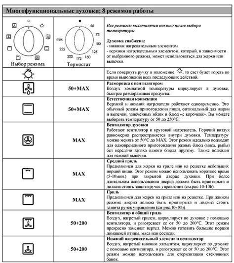 Как включить сенсорную плиту Zigmund Shtain