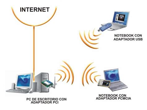 Как включить Wi-Fi на компьютере с операционной системой Linux