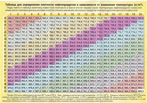 Как влияет качество топлива на дергание на малых оборотах?