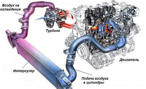 Как влияет мощность на производительность автомобиля?