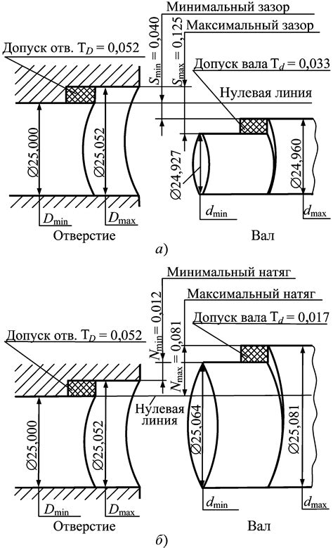 Как влияет размер поверхности