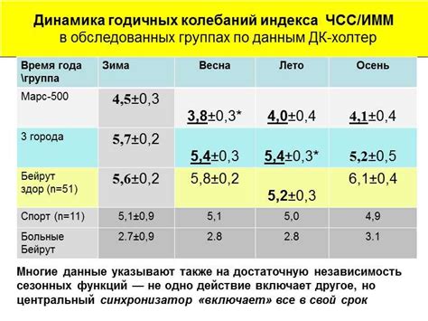 Как влиять на циркадный индекс?