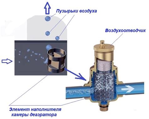 Как воздухоотводчик обеспечивает безопасность и эффективность работы системы отопления