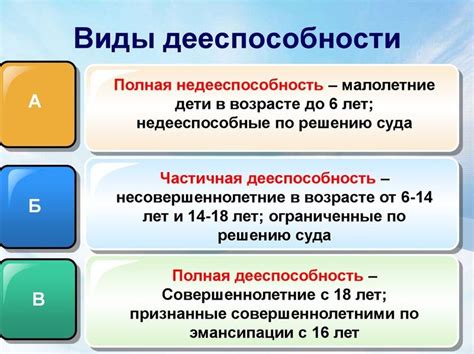 Как возникает недееспособность и каковы ее основные преграды