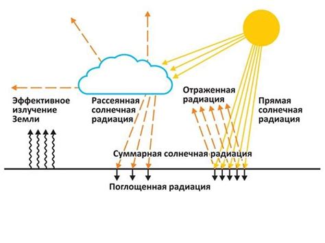 Как возникает радиация