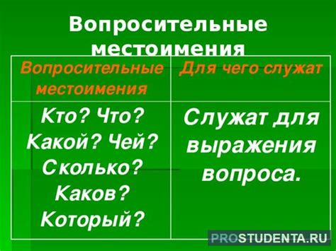 Как вопросительные местоимения помогают выявить недостатки в понимании