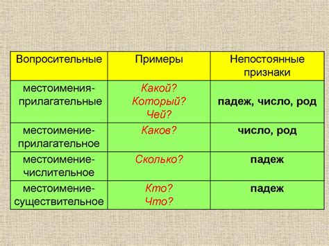 Как вопросительные местоимения способствуют более глубокому пониманию информации