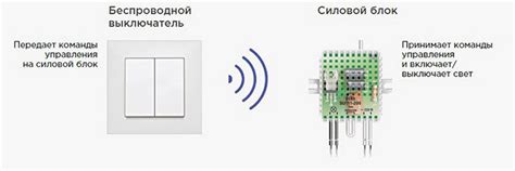 Как выбрать беспроводной выключатель?