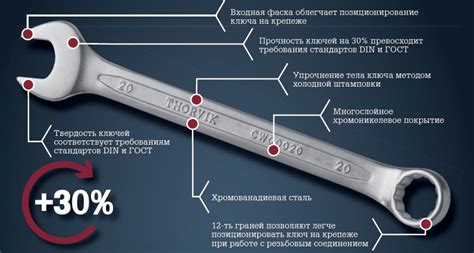 Как выбрать гаечный ключ: основные вопросы