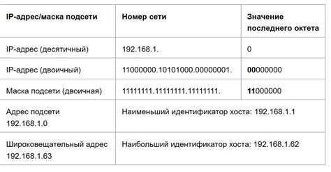 Как выбрать город на основе IP-адреса