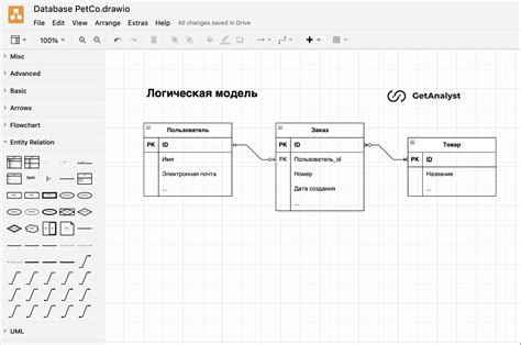 Как выбрать инструмент для создания UML диаграммы классов