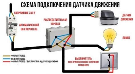 Как выбрать и установить автономный выключатель