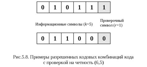 Как выбрать кодовую систему