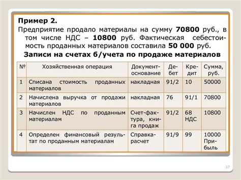 Как выбрать между НДС и упрощенкой при организации бизнеса