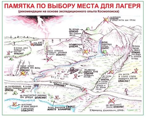 Как выбрать место установки: