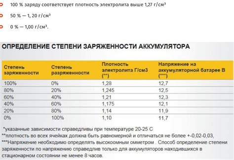 Как выбрать мощность аккумулятора