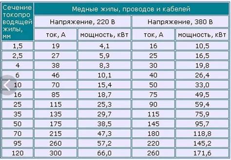 Как выбрать мощность в зависимости от типа испарителя