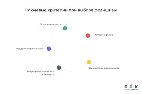 Как выбрать наиболее подходящее предложение