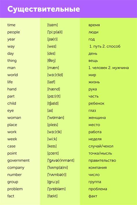 Как выбрать наилучший вариант перевода слова "огонь" на английский?