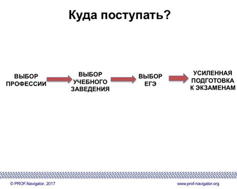 Как выбрать новую профессию после окончания колледжа