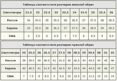 Как выбрать обувь в правильном размере