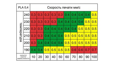 Как выбрать оптимальную толщину нарезки