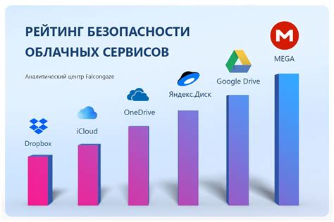 Как выбрать подходящее облачное хранилище: сравнение популярных сервисов