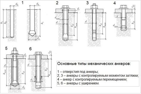 Как выбрать подходящий втулочный анкер по бетону?