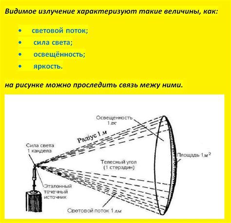 Как выбрать подходящий инструмент для измерения световой мощности