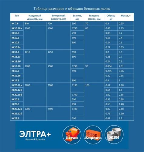 Как выбрать подходящий объем