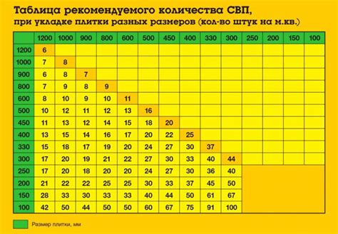 Как выбрать подходящий тип клея для соединения поролона