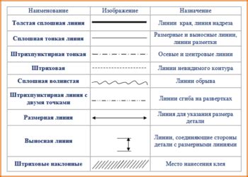 Как выбрать подходящий тип линии для различных элементов