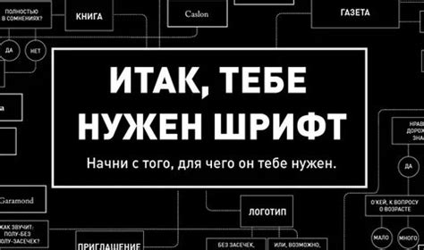 Как выбрать подходящий шрифт для сайта: советы и инструкция