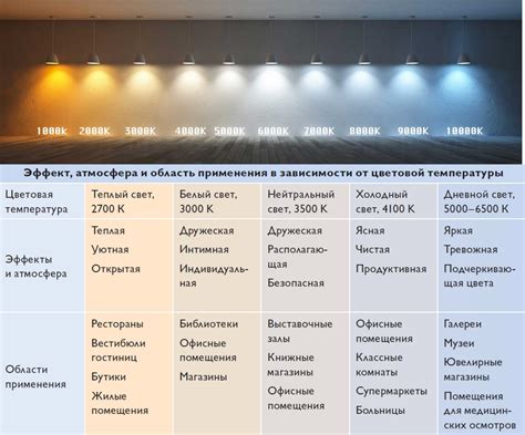 Как выбрать подходящую лампу для телевизора