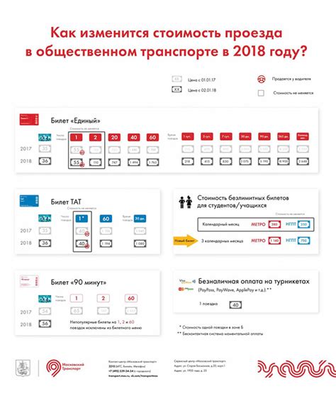 Как выбрать подходящую станцию для проезда социальной картой