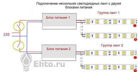 Как выбрать правильное место для установки лампочек