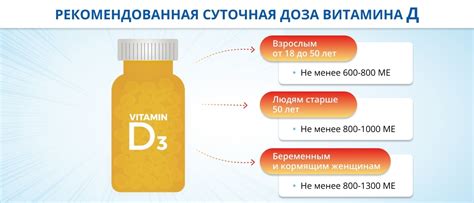 Как выбрать правильное окно для получения достаточного количества витамина Д