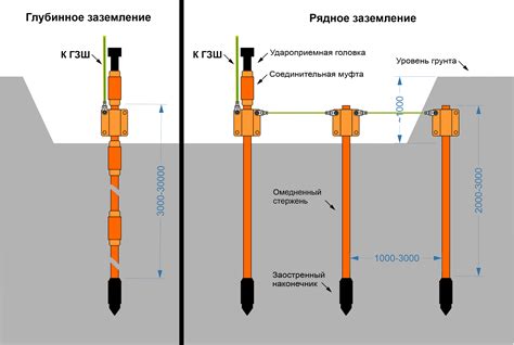 Как выбрать правильное переносное заземление для различных ситуаций