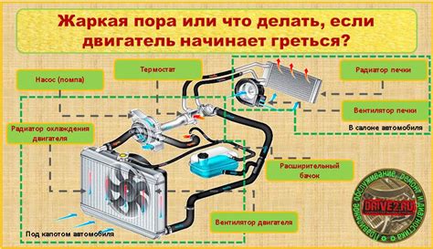 Как выбрать правильную систему охлаждения