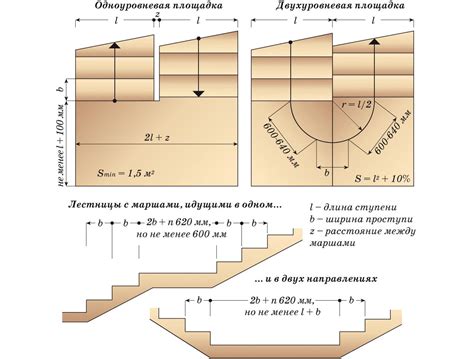 Как выбрать правильную ширину для вашей лестничной площадки